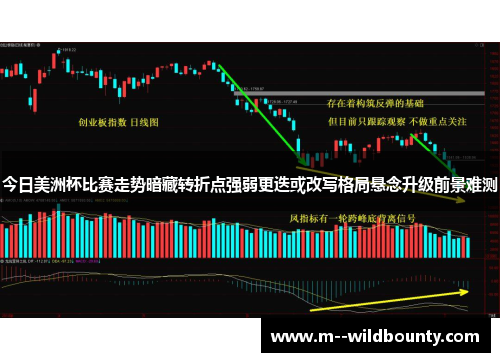 今日美洲杯比赛走势暗藏转折点强弱更迭或改写格局悬念升级前景难测 今日美洲杯比赛走势暗藏转折点强弱更迭或改写格局悬念升级前景难测