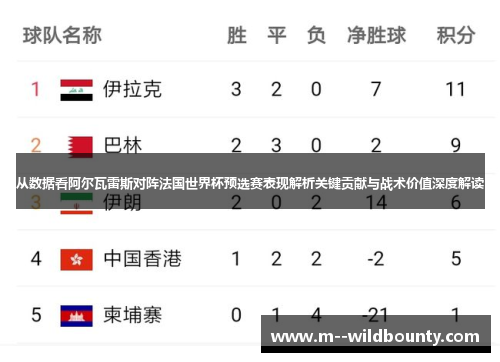 从数据看阿尔瓦雷斯对阵法国世界杯预选赛表现解析关键贡献与战术价值深度解读