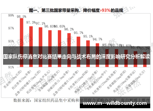 国家队伤停消息对比赛结果走向与战术布局的深度影响研究分析解读 国家队伤停消息对比赛结果走向与战术布局的深度影响研究分析解读