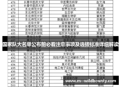 国家队大名单公布前必看注意事项及选拔标准详细解读 国家队大名单公布前必看注意事项及选拔标准详细解读