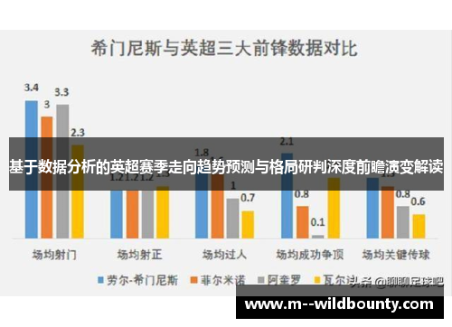 基于数据分析的英超赛季走向趋势预测与格局研判深度前瞻演变解读