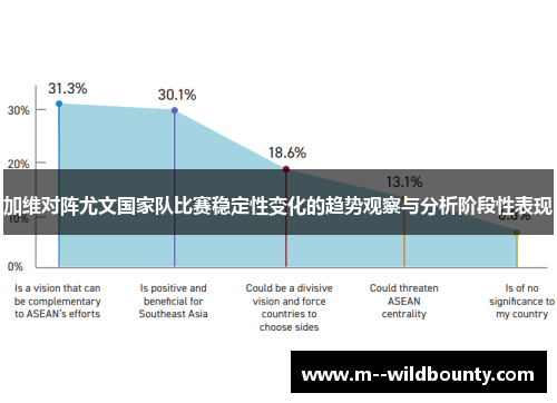 加维对阵尤文国家队比赛稳定性变化的趋势观察与分析阶段性表现 加维对阵尤文国家队比赛稳定性变化的趋势观察与分析阶段性表现