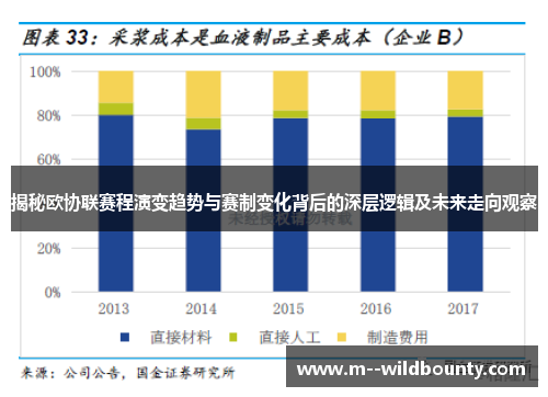 揭秘欧协联赛程演变趋势与赛制变化背后的深层逻辑及未来走向观察 揭秘欧协联赛程演变趋势与赛制变化背后的深层逻辑及未来走向观察