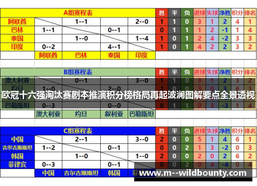 欧冠十六强淘汰赛剧本推演积分榜格局再起波澜图解要点全景透视
